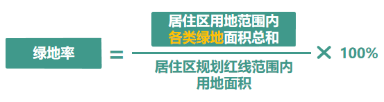 居住区绿化普法①丨居住区绿地率≠绿化覆盖率？地率多少合格？浩瀚体育app下载